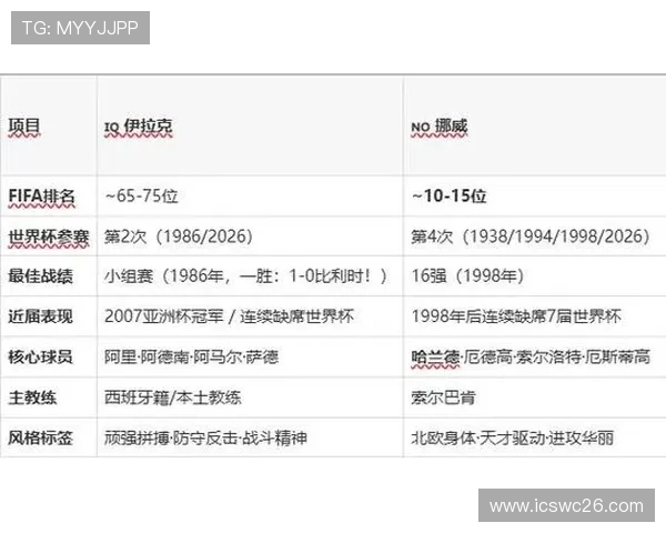 2026年世界杯伊拉克对挪威比赛赛程安排及直播观看指南全攻略