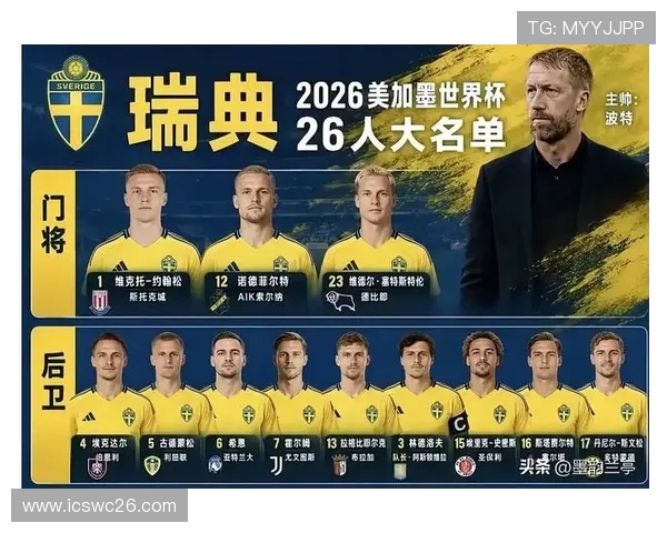 2026年世界杯荷兰对瑞典比赛中关键得分指标及出线概率详细解析