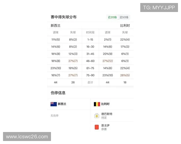 2026年世界杯新西兰对比利时比赛球票价格详尽分析与购买指南