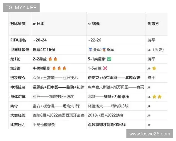 2026年世界杯日本与瑞典比赛中表现突出的关键球员及其比赛影响力分析